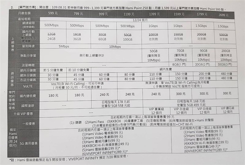 中華電信5g資費8方案599可用24gb 1399吃到飽 生活 重點新聞 中央社cna