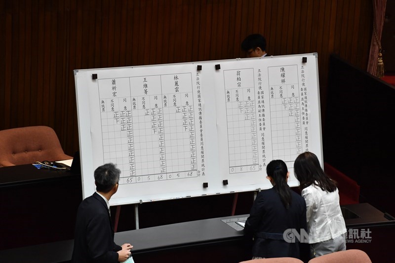 立法院10日下午行使國家通訊傳播委員會(NCC)人事同意權案投票,包含主委、副主委及委員全數被提名人皆獲出席立委過半數同意通過。中央社記者王飛華攝 109年7月10日
