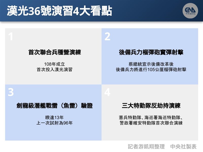 漢光36號實兵實彈演習13日登場,這次演習有4大看點。(中央社製圖)
