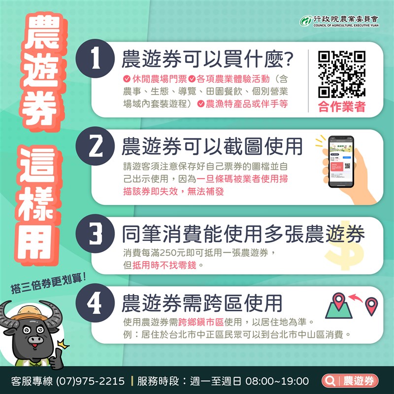 農委會的「農遊券」預計抽出500萬份得主,每份價值250元,共動支12.5億元預算。(圖取自facebook.com/coataiwan)