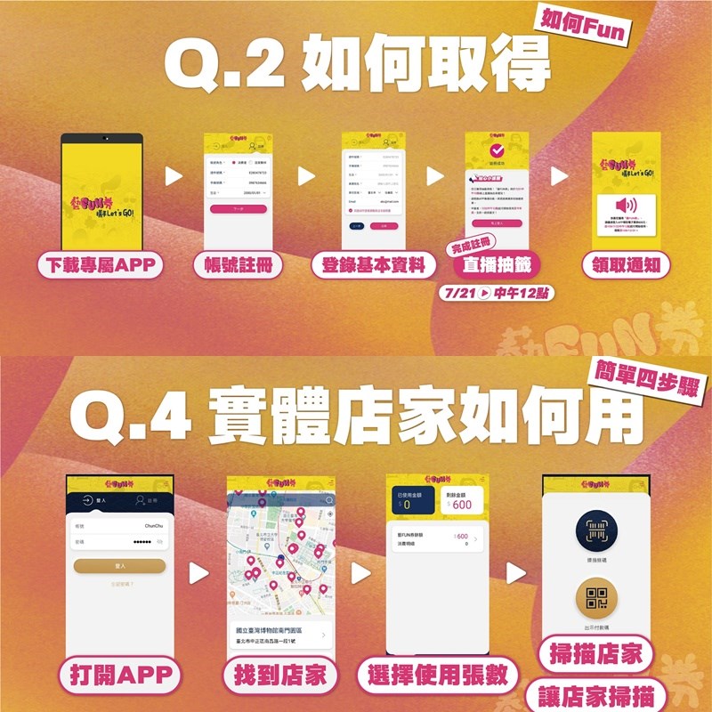 文化部為振興藝文產業發展,加碼新台幣12億元,推出200萬份、每份600元的「藝FUN券」。(圖取自facebook.com/www.moc.gov.tw)