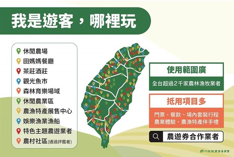 農委會預計送出500萬份、每份價值250元的農遊券,超過2000家農業場域可用。(圖取自facebook.com/coataiwan)