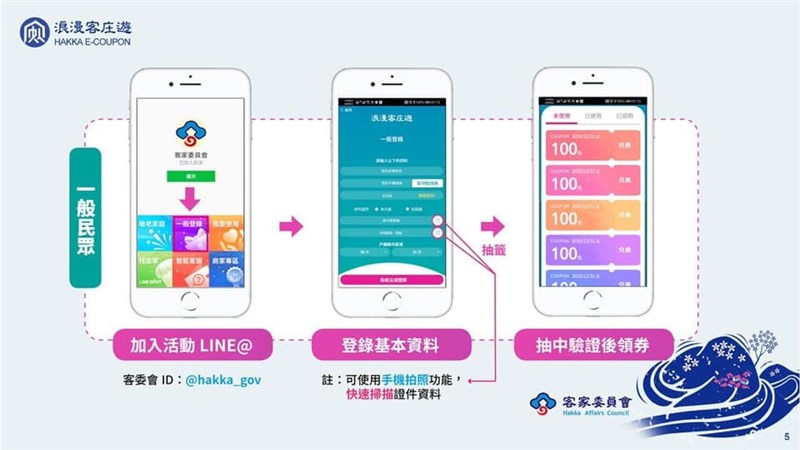 「浪漫客庄旅遊券」的申請方式是持身分證、居留證以Line加入客委會官方帳號申請,一證限領一次。(圖取自facebook.com/www.hakka.gov.tw)