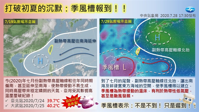 氣象局分析,今年太平洋高壓勢力很強,加上位置也落在比較低緯度的地方,盤據颱風平常會生成的位置,才導致颱風發展不起來。(圖取自facebook.com/CWB.TW)