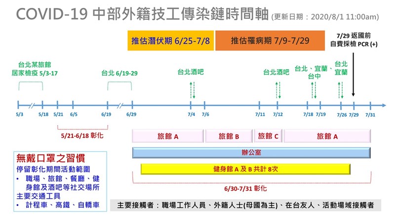 中部一名離岸風電產業比利時籍工程師確診感染武漢肺炎,足跡遍及彰中北宜。(彰化縣衛生局提供)