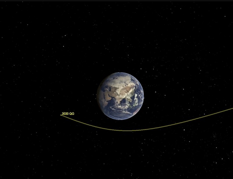 美國國家航空暨太空總署18日表示,一顆休旅車大小的小行星16日與地球擦肩而過,距離僅約2950公里。(圖取自NASA噴射推進實驗室網頁jpl.nasa.gov)