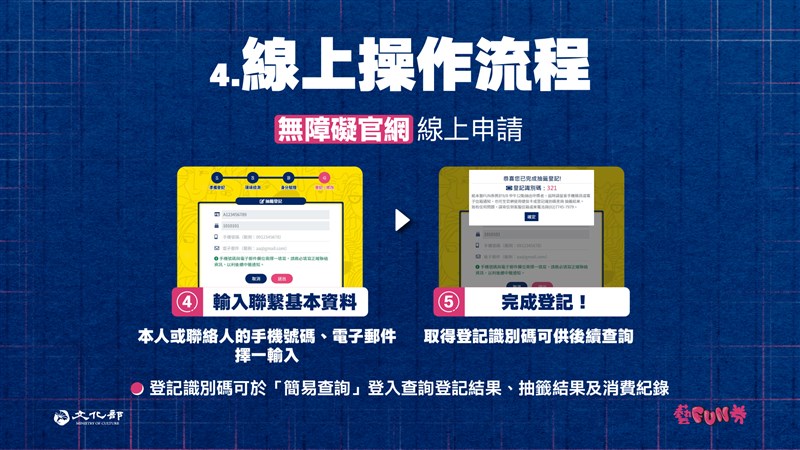 「紙本藝FUN券」可以健保卡在網頁登記註冊。(文化部提供)