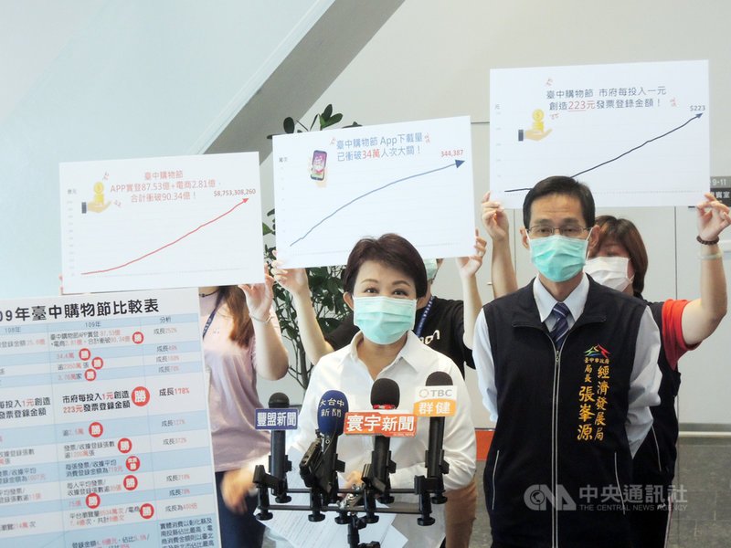 為期兩個月的台中購物節8月底落幕,台中市長盧秀燕(前左)8日公布,登錄發票金額加上電商平台消費金額破新台幣90億元,受矚目的豪宅大獎將於12日抽出。前右為台中市經發局長張峯源。中央社記者郝雪卿攝 109年9月8日