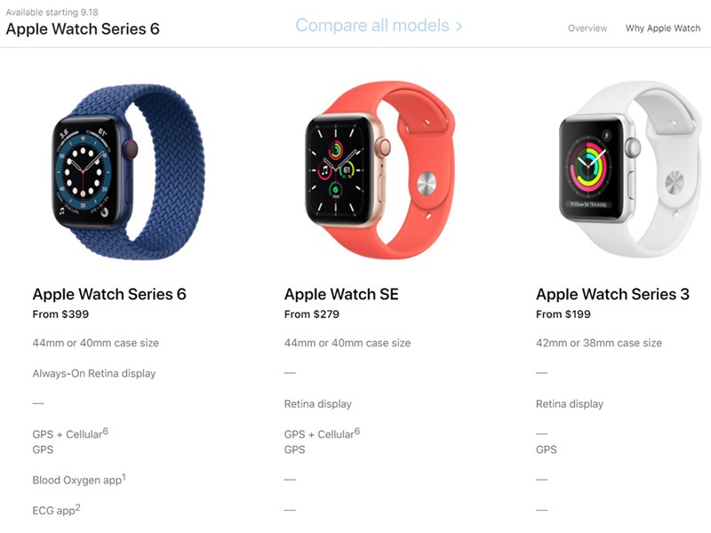 蘋果公司15日公布可測量血氧的Apple Watch Series 6。(圖取自蘋果網頁apple.com)