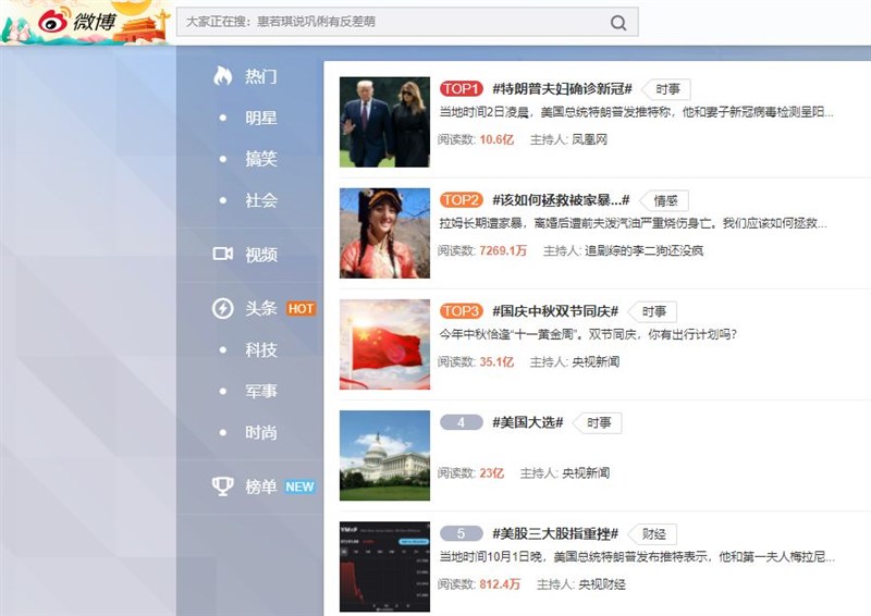 美國總統川普確診武漢肺炎相關議題,衝上微博熱搜榜首位,閱讀量突破億次。(圖取自微博網頁d.weibo.com)