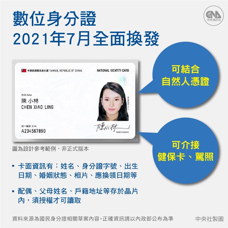 內政部規劃數位身分證,預計2021年7月全面換發,可結合自然人憑證,讓民眾免臨櫃、免奔波,隨時能辦理相關業務。(中央社製圖)