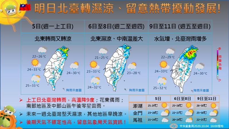 5、6日鋒面掠過,桃園以北轉濕涼,北台灣氣溫明顯下降。(圖取自facebook.com/CWB.TW)