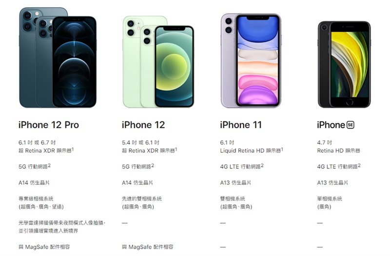 iPhone新舊機型比較。(圖取自蘋果網頁apple.com)