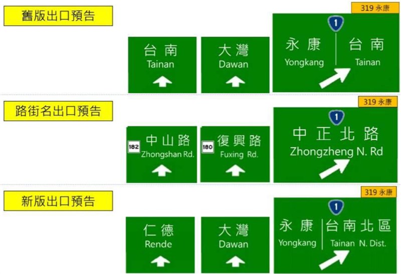 高公局將國道1號台南境內3交流道出口預告標誌改用路街名,在地人一片罵聲,高公局26日緊急修正第3版標示。(圖取自高公局網頁freeway.gov.tw)