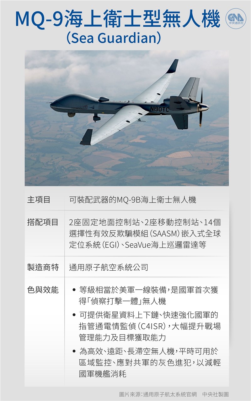 美國同意出售台灣4架MQ-9無人機,可裝配武器或偵察設備。(中央社製圖)