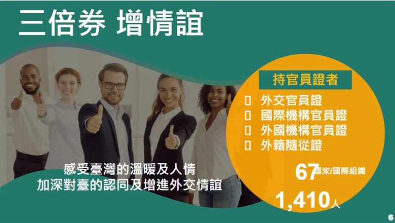 行政院長蘇貞昌提到,持有效永久居留證者及外交官員證者約有1萬3000位,這些在台的外籍人士,不乏對台灣有深厚感情、認同台灣、有特殊貢獻者,或是駐台外交使節、長期無私服務台灣人民的神職人員。(經濟部提供)