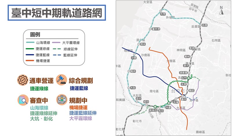 除將通車的台中捷運綠線,中市府規劃的綠線延伸、台鐵山海環線正在審查中,藍線已進入綜合規劃,另外機場橘線、藍線延伸案與大平霧環線正規畫中,希望讓台中捷運路網成形。(台中市政府提供)中央社記者蘇木春傳真 109年11月15日