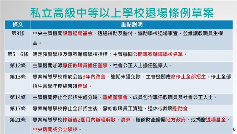 行政院會19日通過「私立高級中等以上學校退場條例」草案,將送立法院審議。行政院長蘇貞昌表示,受少子女化影響,可預期未來10年內將有許多私校將面臨財務等困難。(教育部提供)