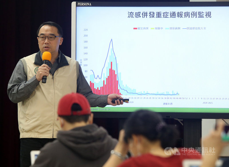 疾管署24日表示,全台公費流感疫苗接種率已逾92%,12月將重新開放50至64歲成人接種,呼籲尚未施打的高風險族群應盡快接種,預估公費疫苗最快12月中打完。中央社記者鄭傑文攝 109年11月24日