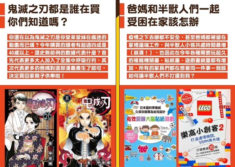 博客來指出,動漫作品「鬼滅之刃」獲得全齡讀者的青睞,一舉成為年度類型成長之冠,在漫畫月排行Top 20中霸榜長達一整年。(圖取自博客來網頁books.com.tw)