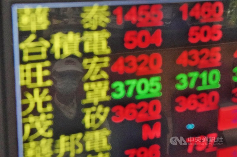 台股4日開盤突破14000點大關,盤中最高來到14149.56 點,續創新高,收盤指數站上萬四大關。中央社記者徐肇昌攝 109年12月4日