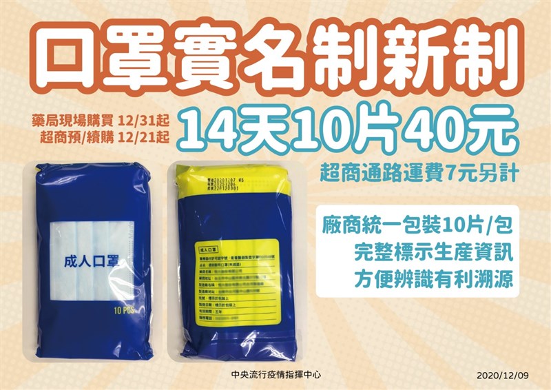 實名制口罩2週10片40元12 31藥局搶先開賣 生活 重點新聞 中央社cna