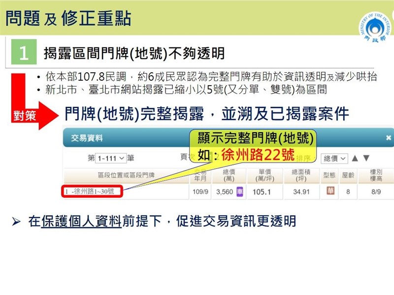 實價登錄2 0修法張金鶚 落實查核是關鍵 產經 重點新聞 中央社cna