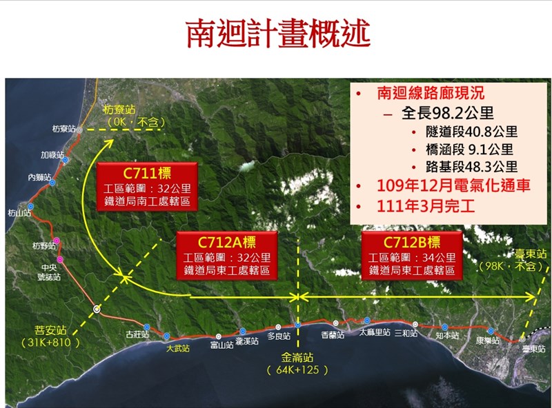 交通部長林佳龍表示,南迴鐵路電氣化通車後,搭乘台鐵和高鐵環島只要9小時,全程搭乘台鐵環島11.5小時。(交通部提供)