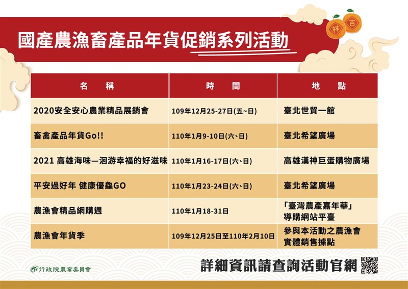 要獲得250元的農遊券,民眾只要在2020年12月25日至2021年2月10日小年夜期間到指定銷售據點購買國產生鮮食材或加工食品滿1000元。圖為指定之一的國產農漁畜展銷活動。(圖取自農委會網頁coa.gov.tw)