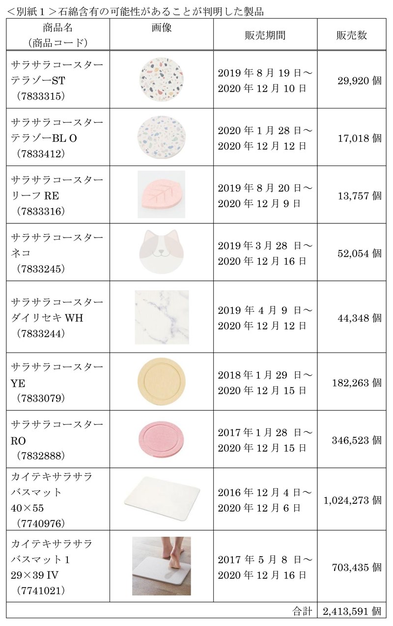 日本厚生勞動省22日發布宜得利公司含有石綿商品清單,並指出這些商品全數都是中國製造。(圖取自日本厚生勞動省網頁www.mhlw.go.jp)