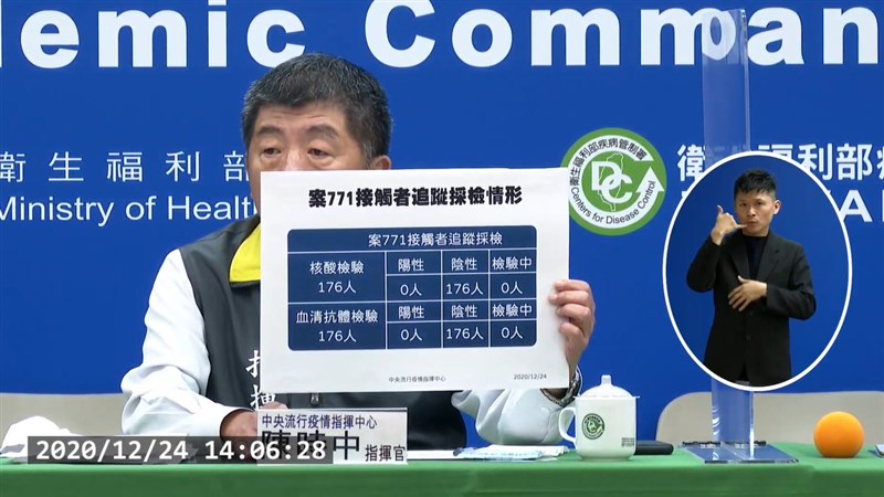 中央流行疫情指揮中心指揮官陳時中24日表示,該個案176名接觸者檢驗結果全數出爐,無論核酸、抗體檢驗均陰性。(圖取自衛生福利部疾病管制署YouTube頻道網頁youtube.com)