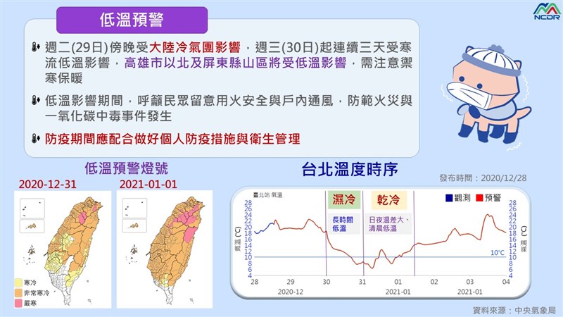 中央氣象局28日表示,寒流30日迅速南下,各地氣溫明顯下降。(圖取自國家災害防救科技中心LINE群組)