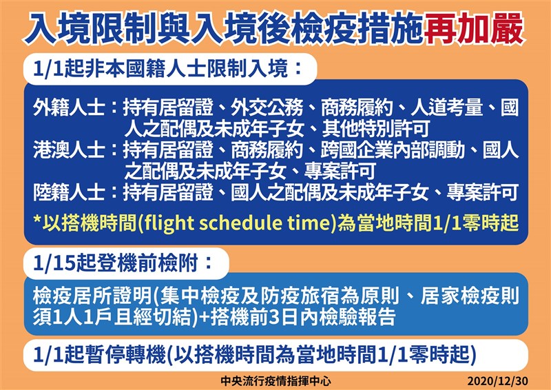 中央流行疫情指揮中心宣布,台灣自民國110年1月1日起暫緩無居留證外國人入境;自1月15日起,登機前要附檢疫居所證明,以集中檢疫和防疫旅館為原則,居家檢疫得要1人1戶。(中央流行疫情指揮中心提供)
