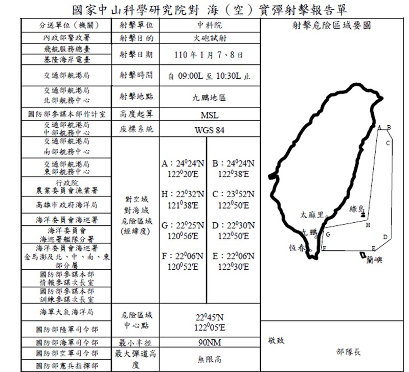 中科院在農曆春節前預計將有3波火砲射擊,首波射擊時間是7、8日,射擊危險範圍從屏東九鵬基地發射後往東穿越蘭嶼、綠島間,在蘭嶼外海轉北往宜蘭外海,均在我國鄰接區海域內(36浬),最大彈道無限高。中央社記者盧太城台東傳真 110年1月6日