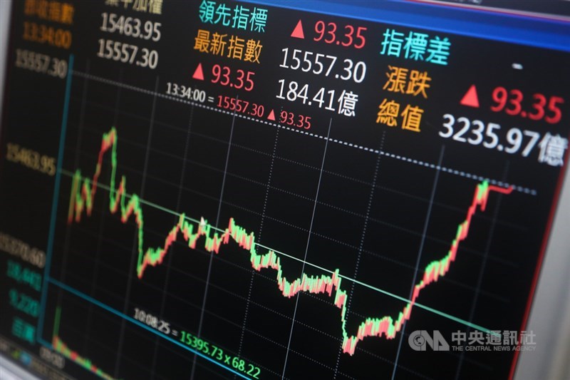 台股11日終場上漲93.35點,收在15557.3點,再創歷史收盤新高。中央社記者王騰毅攝 110年1月11日
