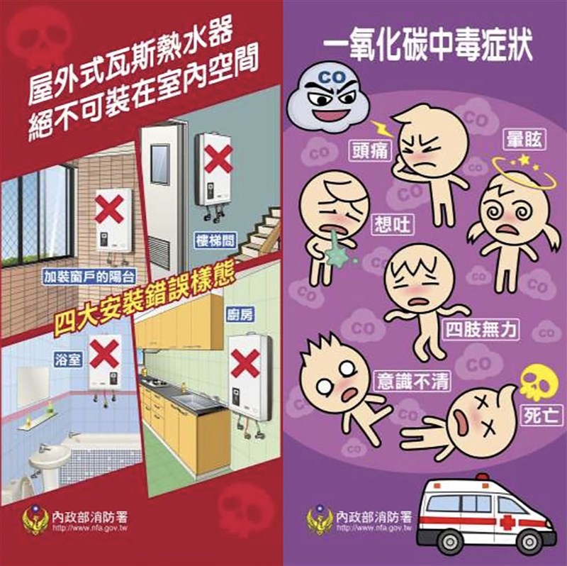 消防署11日表示,統計今年元旦起至10日止,全國已發生12件瓦斯熱水器一氧化碳中毒事故,逾8成主因為屋外式熱水器安裝在通風不良處所。(消防署提供)中央社記者黃麗芸傳真 110年1月11日