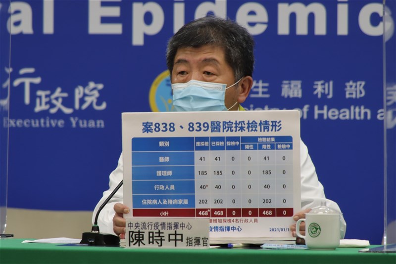 北部醫師確診武漢肺炎,中央流行疫情指揮中心針對該醫院468名接觸者、社區中55名接觸者採檢,除了該醫師的護理師女友(案839)外,其餘522人全數陰性。(中央流行疫情指揮中心提供)