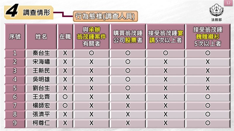 (法務部提供)