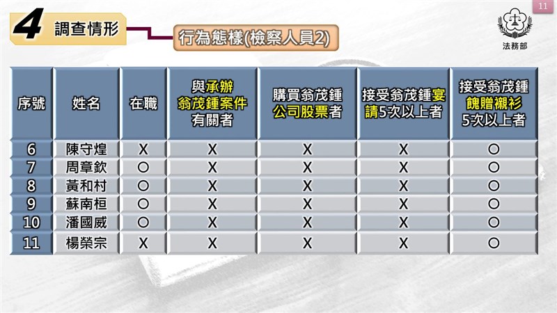 (法務部提供)