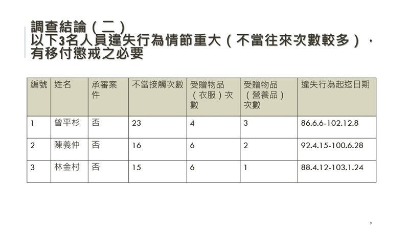 (司法院提供)