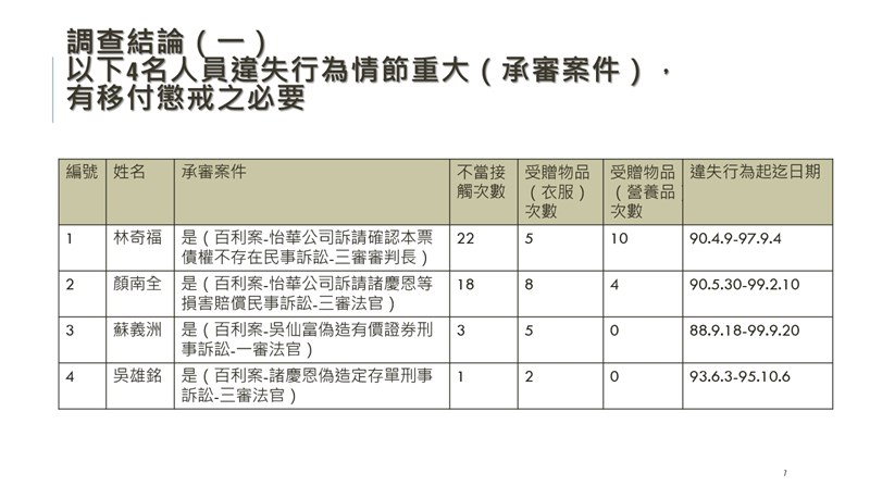(司法院提供)