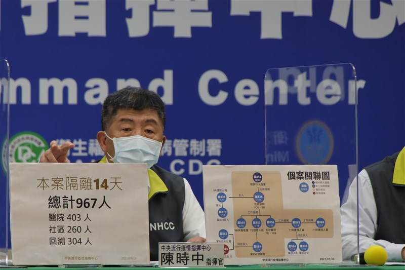 桃園醫院爆發武漢肺炎群聚案,疫情指揮中心指揮官陳時中23日宣布再增一例確診本土病例,目前本案隔離人數攀升至967人。(疫情指揮中心提供)
