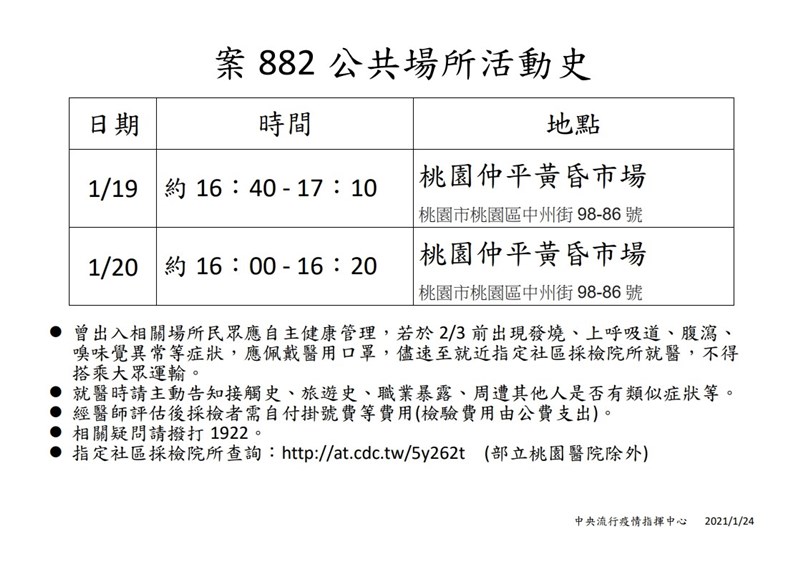 中央流行疫情指揮中心24日下午更新日前確診的案882(染疫住院病人的陪病大女兒)公共場所活動史。(中央流行疫情指揮中心提供)