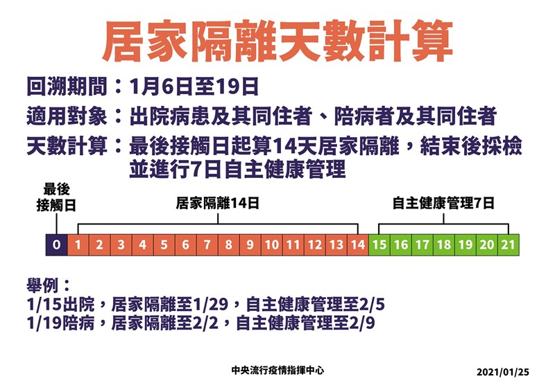 指揮中心宣布,1月6日至19日部桃相關範圍的出院病患、同住者、陪病者及案889就醫的接觸者,即起居家隔離14天。(圖取自facebook.com/TWCDC)