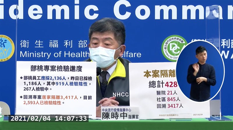 桃園醫院全院採檢進入第2天,疫情指揮中心指揮官陳時中表示,3日共採檢1186人,已知919人陰性。(圖取自衛生福利部疾病管制署YouTube頻道網頁youtube.com)