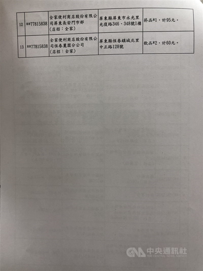 統一發票109年11、12月1000萬元中獎清冊。(中央社)