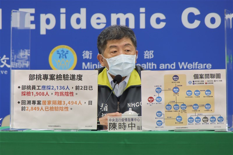 中央流行疫情指揮中心5日宣布,桃園醫院群聚案的案908病毒序列大致與案889相同,也帶有兩種相同的突變,研判感染同一個病毒株。(中央流行疫情指揮中心提供)