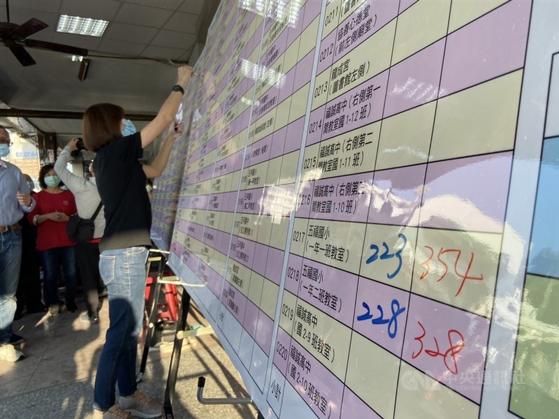 無黨籍高雄市議員黃捷罷免案6日下午陸續開票,民進黨立委許智傑服務處外騎樓特別架設計票看板,工作人員持續更新計票數字,以供民眾參考。中央社記者董俊志攝 110年2月6日