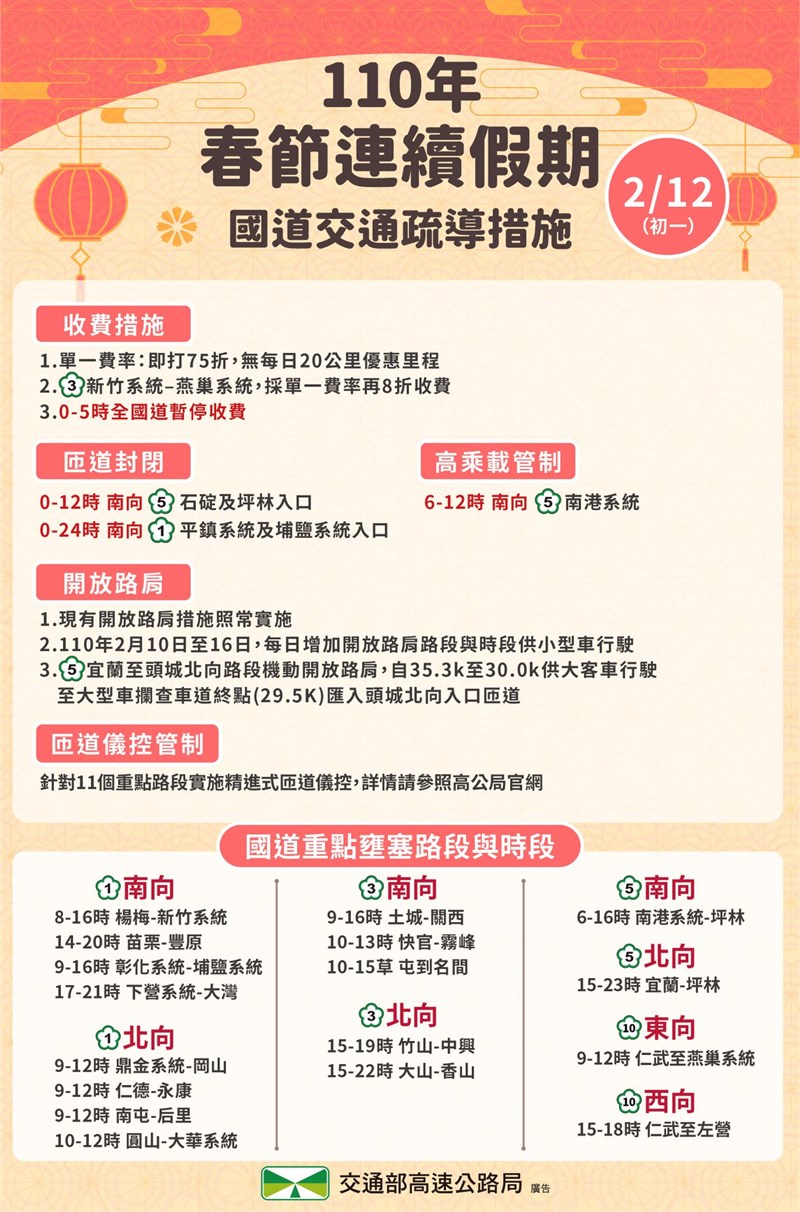 高速公路局預測,12日大年初一國道有17個路段易塞車。(圖取自facebook.com/hi.freeway)