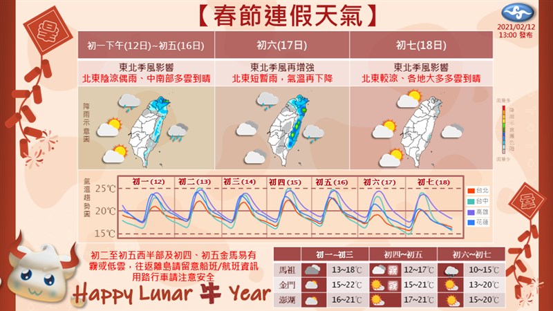 氣象局預估,北台灣一直到16日都是時晴時雨,預估17日東北季風挾冷空氣報到,北台灣轉溼冷。(圖取自facebook.com/CWB.TW)